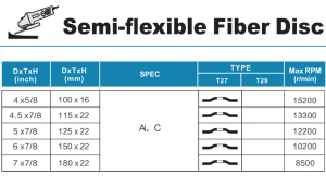 Semi-flexible Fiber Disc